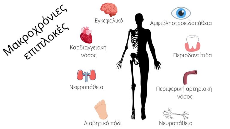 σακχαρώδησ-διαβήτησ-επιπλοκέσ