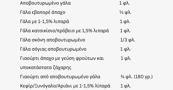 ισοδύναμα-άπαχων-γαλακτοκομικών