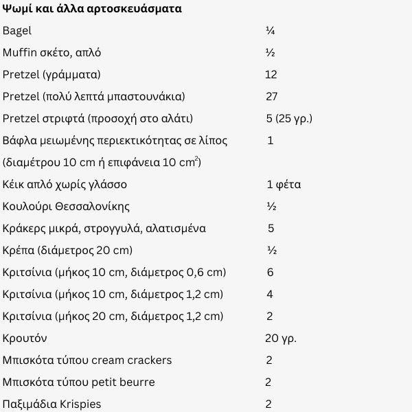 ισοδύναμα-αρτοσκευασμάτων