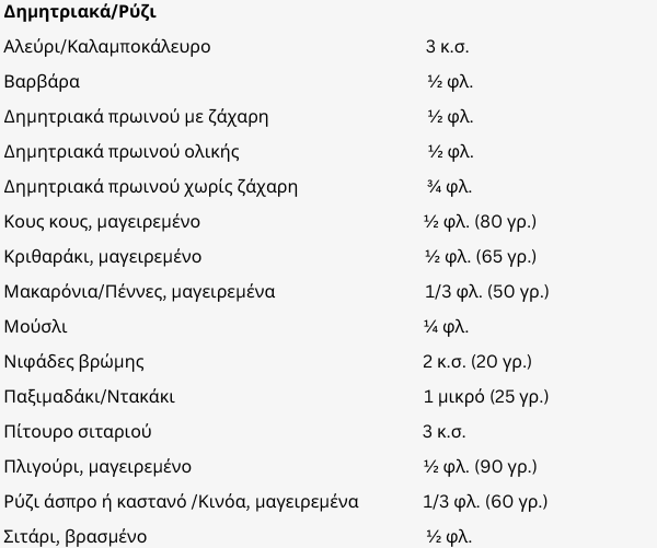 ισοδύναμα-δημητριακών