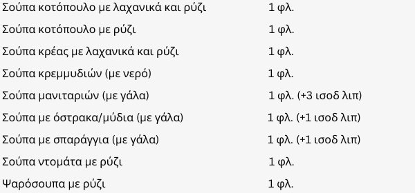 σούπες-ισοδύναμα
