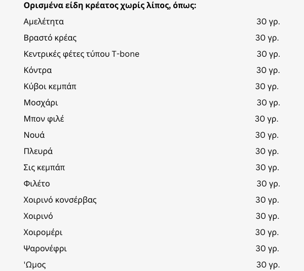 ισοδύναμα-άλιπων-κρεάτων