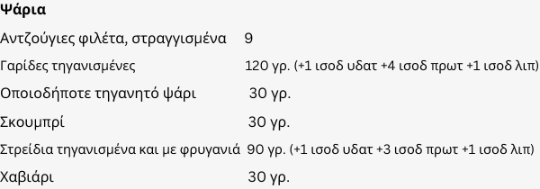 ψάρια-μέσης-περιεκτικότητας-λίπους-ισοδύναμα
