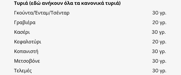 ισοδύναμα-λιπαρών-τυριών