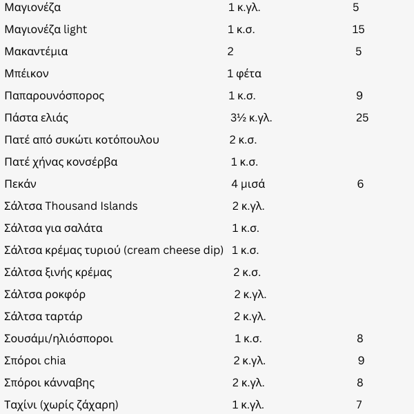 λιπαρά-ισοδύναμα