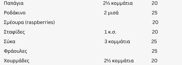 ισοδύναμα-αποξηραμένων-φρούτων