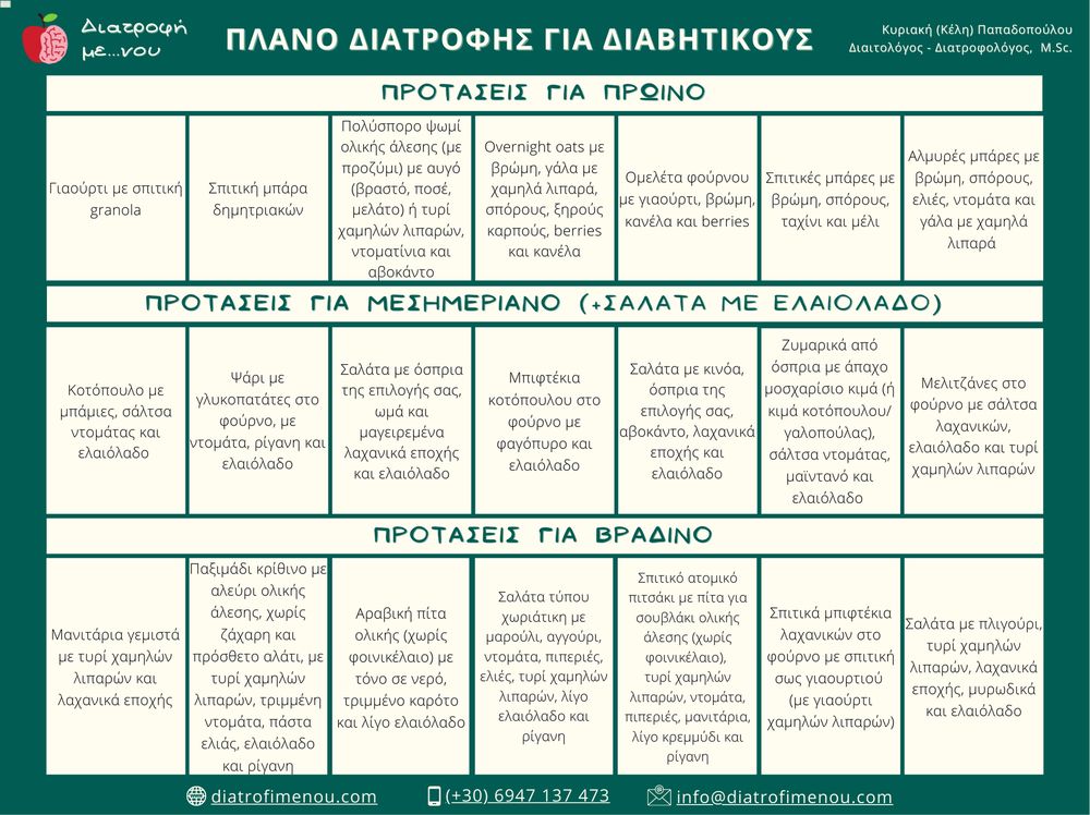 εβδομαδιαια-διαιτα-για-διαβητικουσ-1