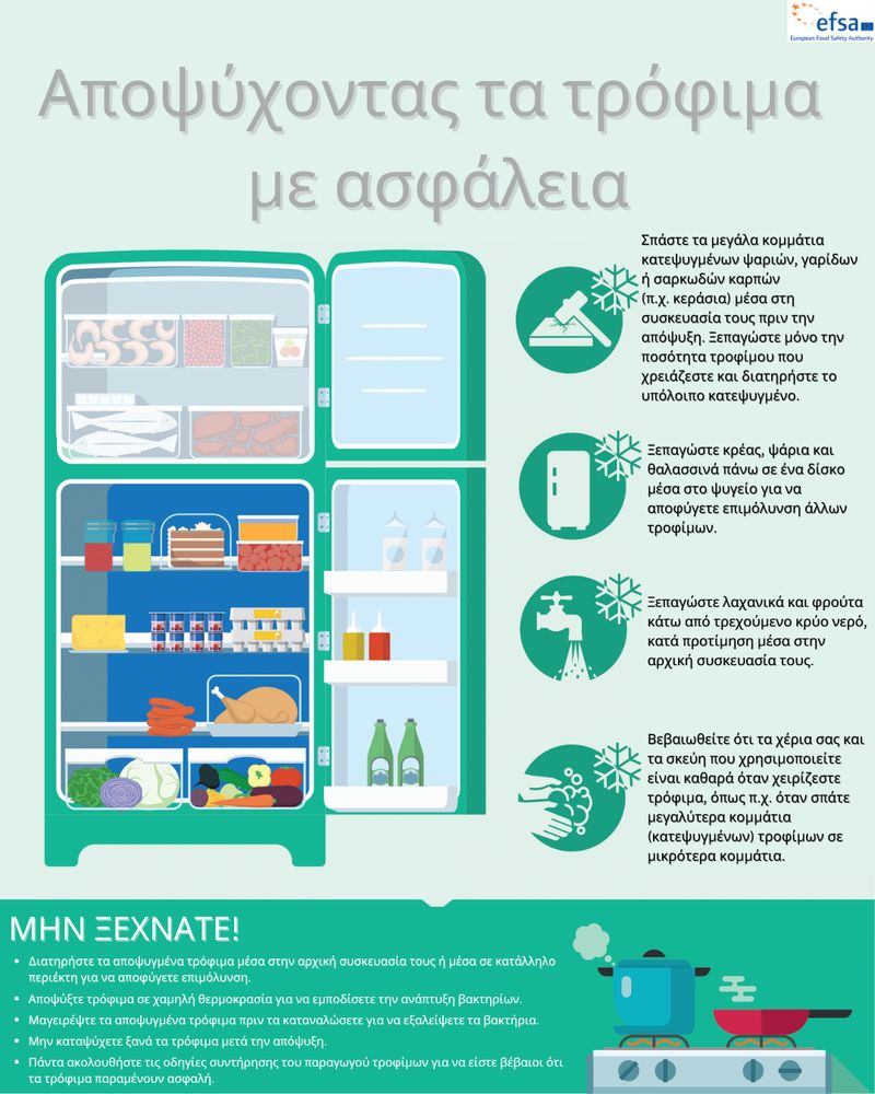 γαστρεντερίτιδα-αντιμετωπιση
