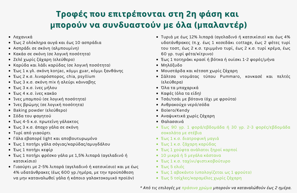 2η-φαση-διαιτα-τριων-φασεων