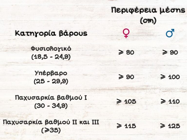 δείκτης-μάζας-σώματος