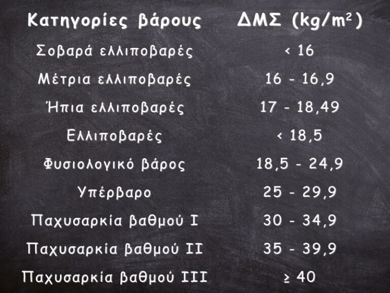 δεικτησ-μαζασ-σωματοσ