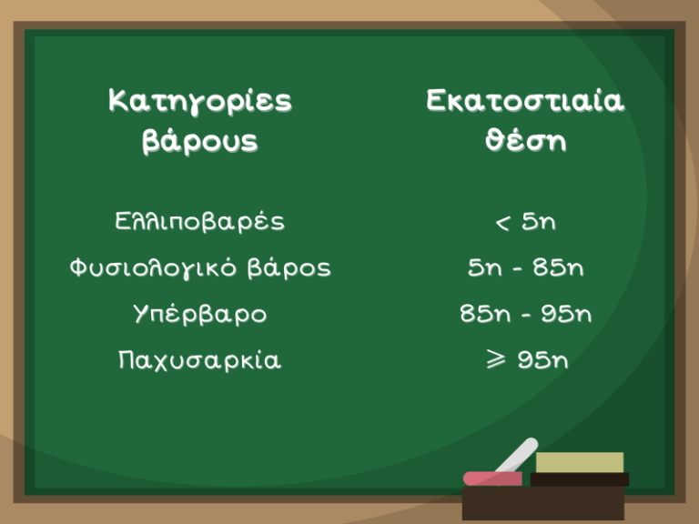 ιδανικο-βαρος-ανα-υψος-και-ηλικια