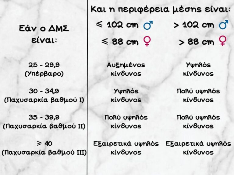 ιδανικο-βαροσ